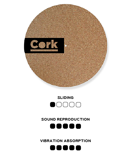 Cork Slipmat - Feylt