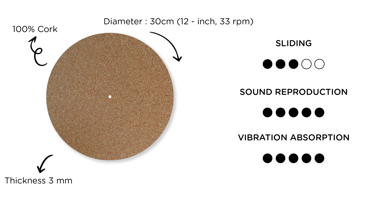 description custom cork slipmat