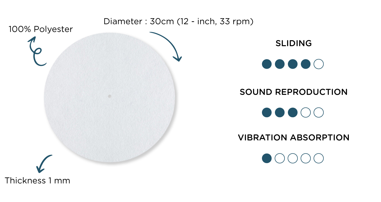 description custom thick slipmat