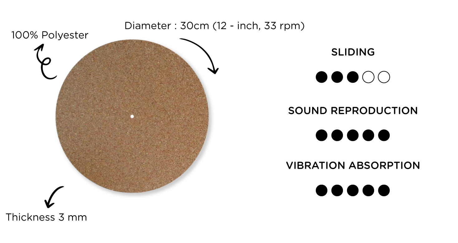 description custom cork slipmat