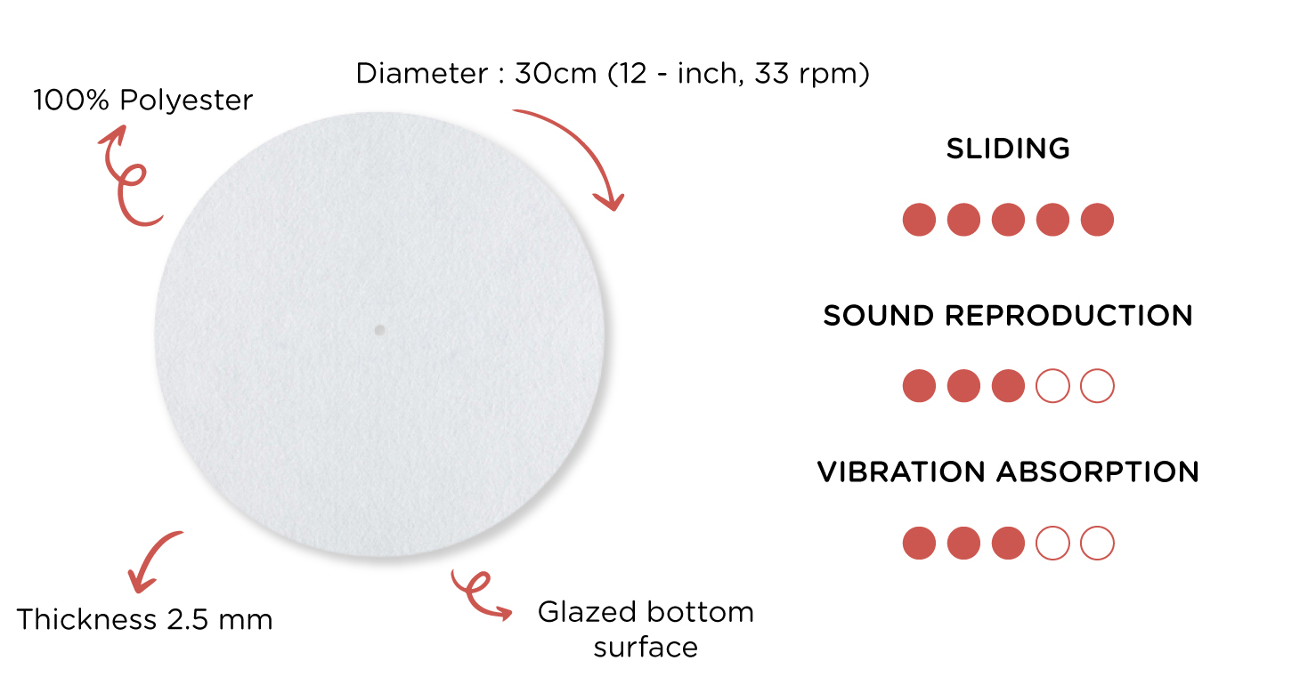 description custom glazed slipmat