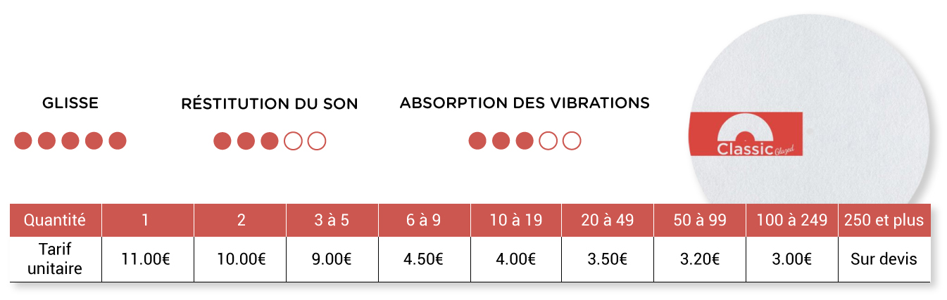 description feutrine glacée