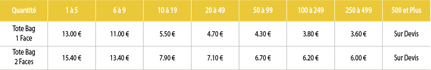 Tarifs Tote Bag Personnalisé - Feylt